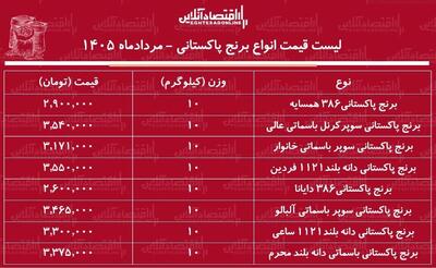 قیمت جدید انواع برنج پاکستانی ۲ مرداد ۱۴۰۵ | برنج پاکستانی ۳۸۶، ۱۱۲۱ و سوپر باسماتی کیلویی چند شد؟ + جدول