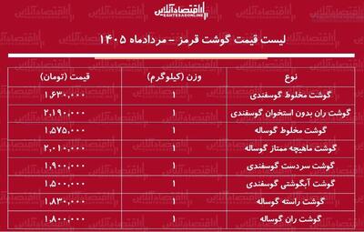  قیمت جدید گوشت قرمز امروز ۲ مرداد ۱۴۰۵ | ران گوساله و گوسفندی کیلویی چند شد؟ + جدول