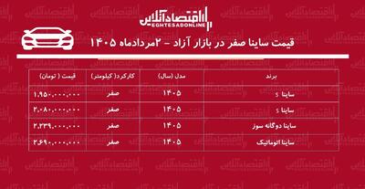  انفجار قیمت ساینا در بازار/ افزایش قیمت ساینا رکورد زد+ جدول مردادماه ۱۴۰۵