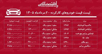 لیست قیمت خودروهای کارکرده/ ماکسیما، فیدلیتی، جک، مگان، برلیانس و دیگنیتی در بازار چند؟+ جدول مردادماه ۱۴۰۵