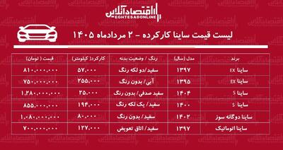 لیست قیمت ساینا کارکرده/ ساینا اتوماتیک در بازار چند؟+ جدول مردادماه ۱۴۰۵