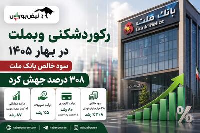  رکوردشکنی وبملت در بهار ۱۴۰۵؛ سود خالص بانک ملت ۳۰۸ درصد جهش کرد