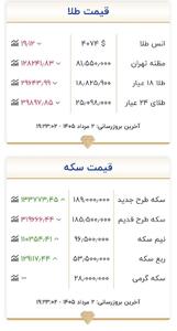 آخرین وضعیت قیمتها در بازار طلا و سکه امروز جمعه ۲ مرداد ۱۴۰۵ +جدول