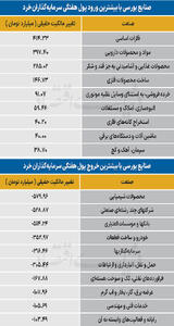  سردمداران ورود و خروج حقیقی‌ها - ۱۴۰۵/۰۵/۰۳