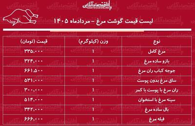 لیست قیمت گوشت مرغ امروز ۳ مرداد ۱۴۰۵ | فیله و ران مرغ را کیلویی چند بخریم؟ + جدول