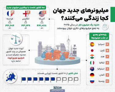 میلیونرهای جدید جهان کجا زندگی میکنند؟
