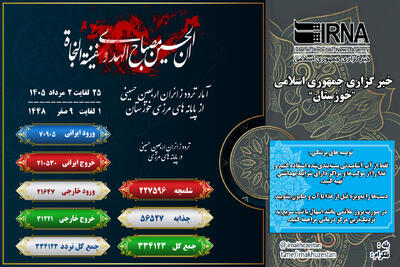 اینفوگرافیک| ثبت بیش از ۳۳۴ هزار تردد زائر اربعین در مرزهای خوزستان