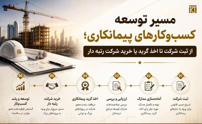  از ثبت شرکت تا اخذ گرید یا خرید شرکت رتبه‌دار؛ مسیر توسعه کسب و کارهای پیمانکاری