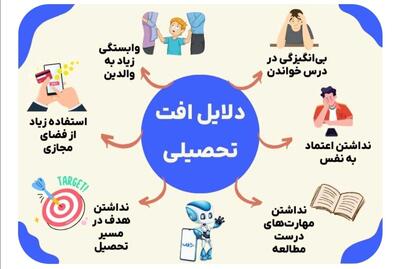 در ۲۰۰ نقطه از همدان، کانونهای تخصصی برای جبران افت تحصیلی راهاندازی شده است