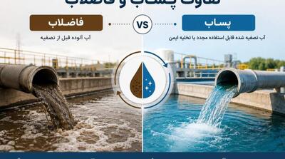 تفاوت پساب و فاضلاب - مردم سالاری آنلاین