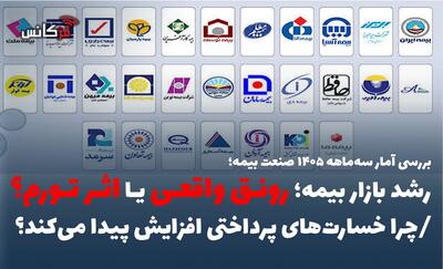  رشد بازار بیمه؛ رونق واقعی یا اثر تورم؟ /چرا خسارت‌های پرداختی افزایش پیدا می‌کند؟