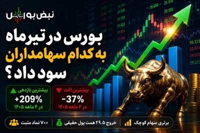 بورس در تیرماه به کدام سهامداران سود داد؟ | بازدهی ۲۰۹ درصدی یک نماد در ۴ ماه