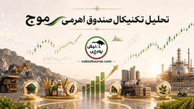 تحلیل تکنیکال صندوق موج ۳ مرداد