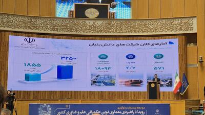  درآمد شرکت‌های دانش‌بنیان دو برابر شد - پیوست