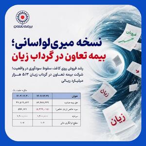 بیمه تعاون در گرداب زیان ۵/۳ هزار میلیارد ریالی!