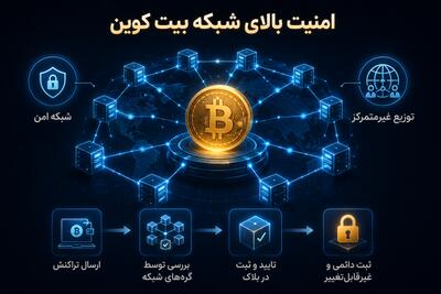 دلیل محبوبیت بیت کوین چیست؟ راز ماندگاری پادشاه بازار ارزهای دیجیتال