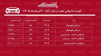 ریزش قیمت دنا در بازار آزاد/ دنا از اوج فاصله گرفت! + جدول مردادماه ۱۴۰۵
