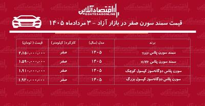 سقوط قیمت سمند سورن در بازار آزاد/ حباب قیمت سورن پلاس ترکید!+ جدول مردادماه ۱۴۰۵