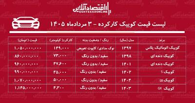 قیمت کوییک کارکرده در بازار چند شد؟+ جدول مردادماه ۱۴۰۵