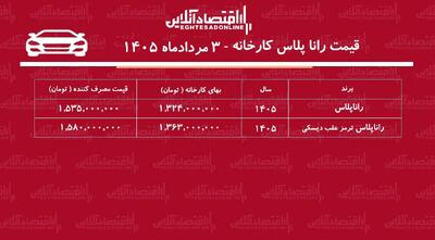  قیمت جدید کارخانه رانا پلاس/ افزایش قیمت رانا پلاس در کارخانه+ جدول تیرماه ۱۴۰۵