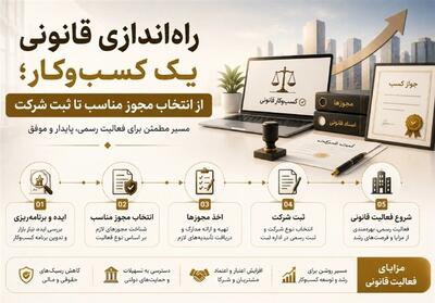  راه‌اندازی قانونی یک کسب‌وکار؛ از انتخاب مجوز مناسب تا ثبت شرکت - تسنیم