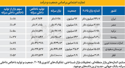 آسیب 150 همتی فیلترینگ