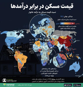 راز سفر طولانی تا خانه اول