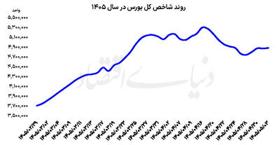  سبقت سهام کوچک از بزرگان