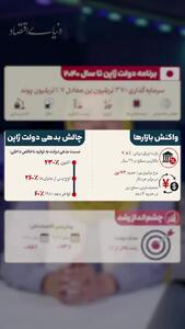 بزرگترین قمار اقتصادی ژاپن به کجا میرسد؟