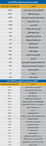  سردمداران ورود و خروج حقیقی‌ها - ۱۴۰۵/۰۵/۰۴