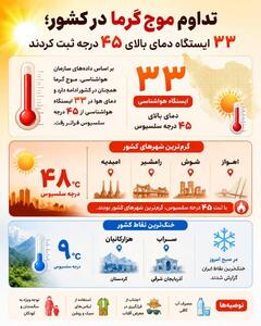  عکس/ موج گرما رکورد زد؛ نقشه شهرهای داغ ایران منتشر شد