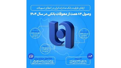 ارتقای ظرفیت بانک صادرات ایران در اعطای تسهیلات/ وصول ۸۴ همت از معوقات بانکی در سال ۱۴۰۴