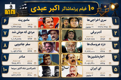  اکبر عبدی چند نفر را به سینما کشاند؟