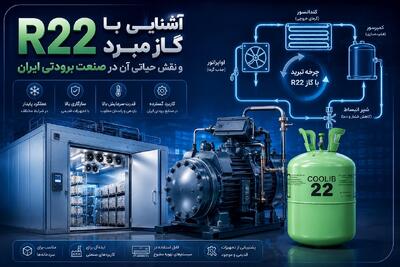  آشنایی با گاز مبرد R22 و نقش حیاتی آن در صنعت برودتی ایران