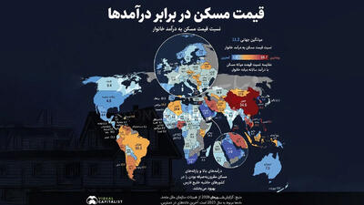 خانه دار شدن در ایران 25 سال طول می کشد / خرید خانه در ایران 8 برابر سخت تر از آمریکاست