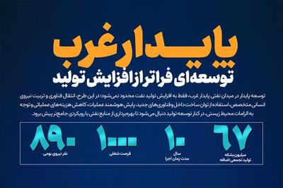  پایدار غرب، توسعه‌ای فراتر از افزایش تولید