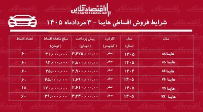 شرایط جدید فروش اقساطی هایما در بازار/ با اقساط ۵ ساله شاسیبلند بخرید+ جدول مردادماه ۱۴۰۵