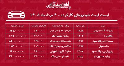 پراید ۳۸۰ میلیون تومان/ با کمتر از ۸۰۰ میلیون تومان، چه خودروهایی را میتوان خرید؟