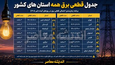  جدول قطعی برق همه استان های کشور فردا سه شنبه ۶ مرداد ۱۴۰۵
