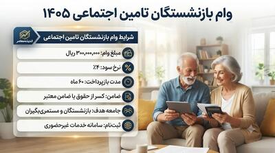  وام بازنشستگان تامین اجتماعی ۱۴۰۵؛ مبلغ وام، شرایط ثبت نام و جزئیات پرداخت