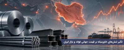  تأثیر تنش‌های خاورمیانه بر قیمت جهانی فولاد و بازار ایران؛ آیا باید منتظر گرانی آهن باشیم؟