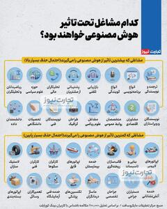 شما چه شغلی دارید؟؛ لیست مشاغلی که هوش مصنوعی تهدیدشان میکند (اینفوگرافیک)