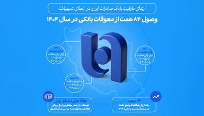 عملکرد بانک صادرات ایران در وصول مطالبات معوق و اعطای تسهیلات