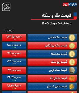  آخرین قیمت طلا و سکه +جدول
