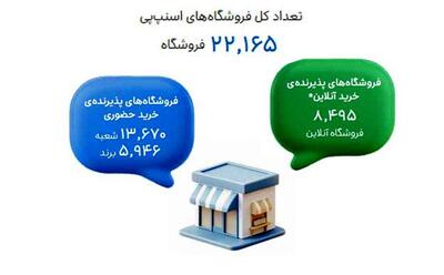 چرا فروشگاهها سرویسدهندگان اعتباری را انتخاب میکنند؟