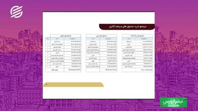 ردپای پول هوشمند در گزارش صندوقها