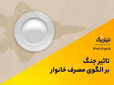تاثیر جنگ بر الگوی مصرف خانوار | پادکست تیتر یک