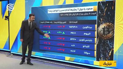  دو نگاه متفاوت بازارها به مذاکرات