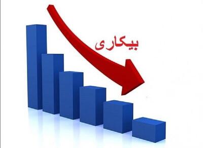  خراسان جنوبی با نرخ ۴.۴ درصد صاحب کمترین نرخ بیکاری کشور شد