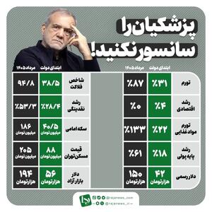 آمار منفی رجا نیوز از پزشکیان، بیپاسخ نماند